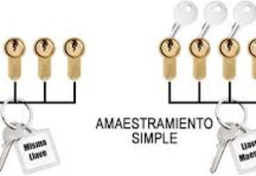 Amaestramiento de bombines con una sola llave Amaestramiento de bombines con una sola llave
